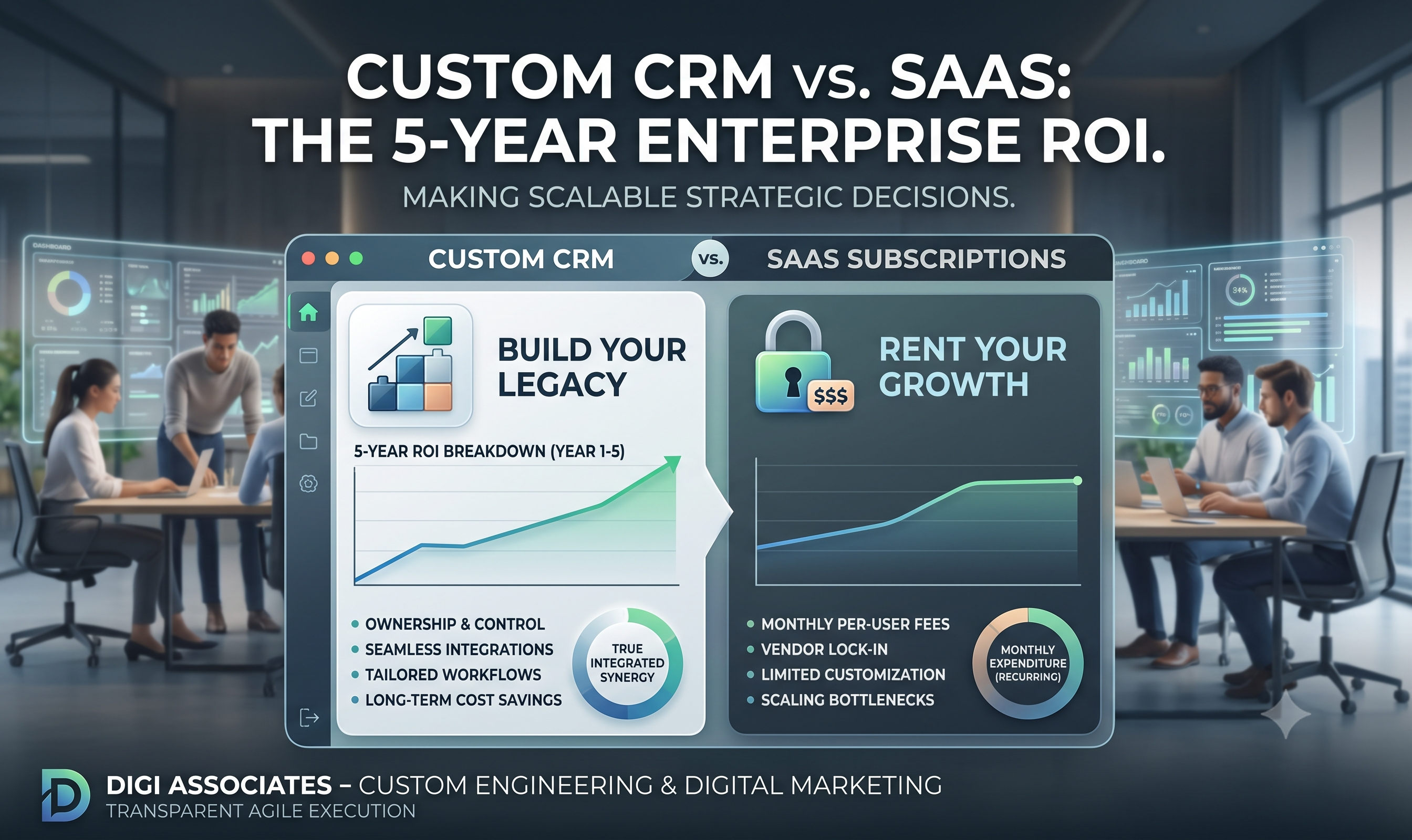 Custom CRM vs. SaaS Subscriptions: A 5-Year ROI Breakdown for Enterprises
